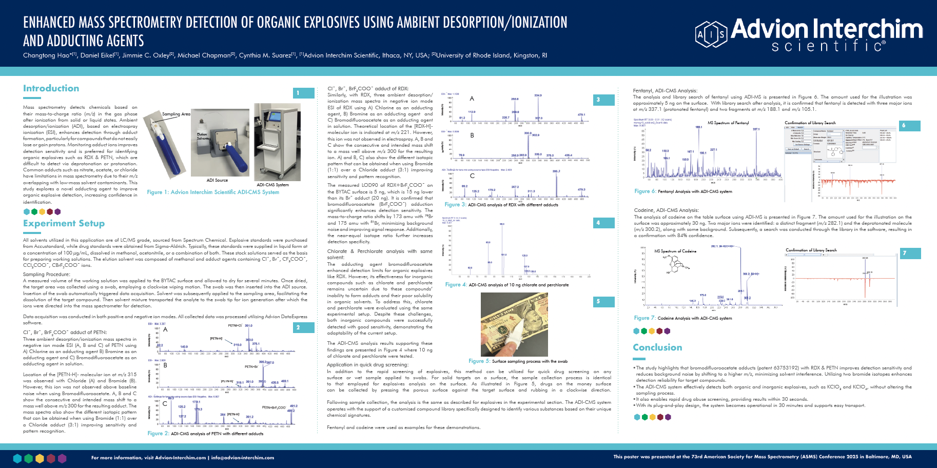 Enhanced Mass Spectrometry Detection of Organic Explosives Using Ambient Desorption/Ionization and Adducting Agents